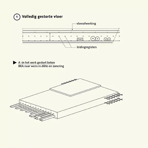 Betonnen vloertypen Betonhuis