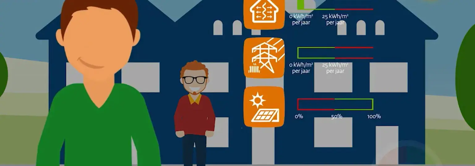 BENG-screenshot-animatie-RVO