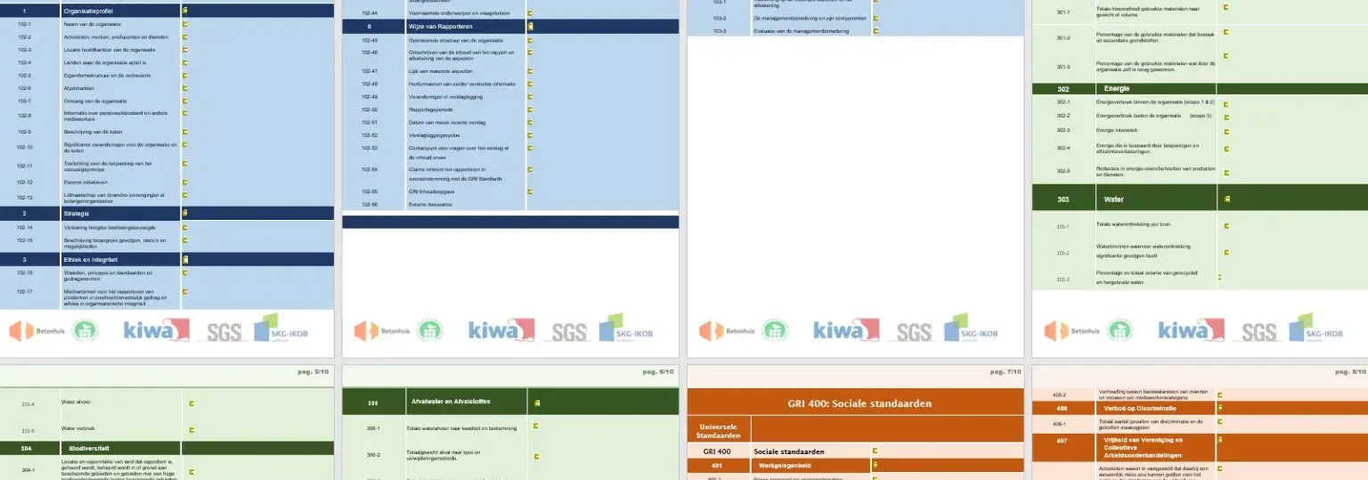 Dutch Standaard based on GRI