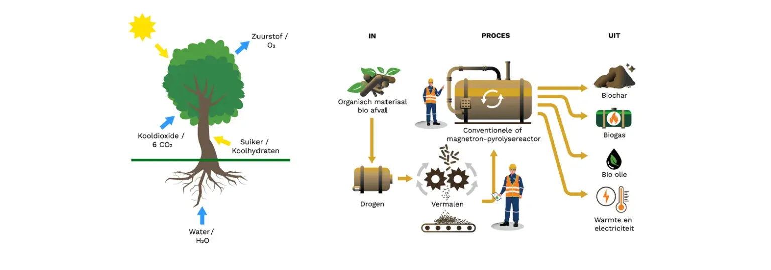 betonhuis_biochar_0.jpg