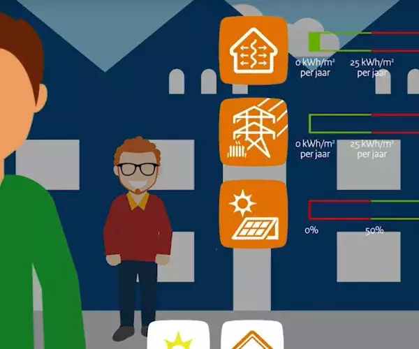 BENG-screenshot-animatie-RVO