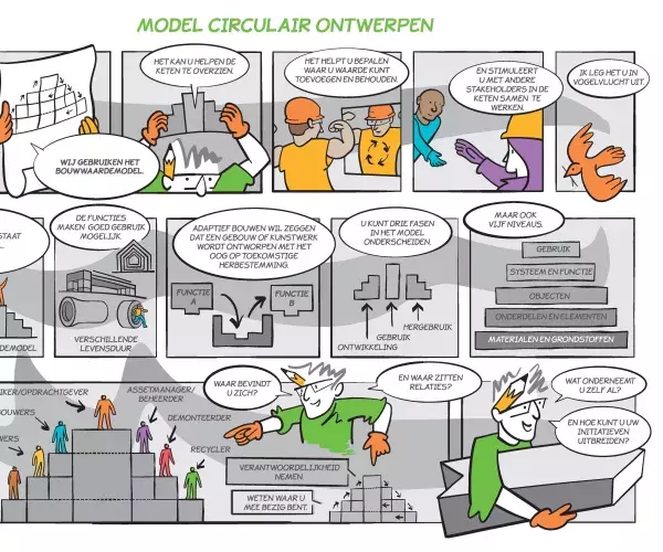 Strip Bouwwaardenmodel