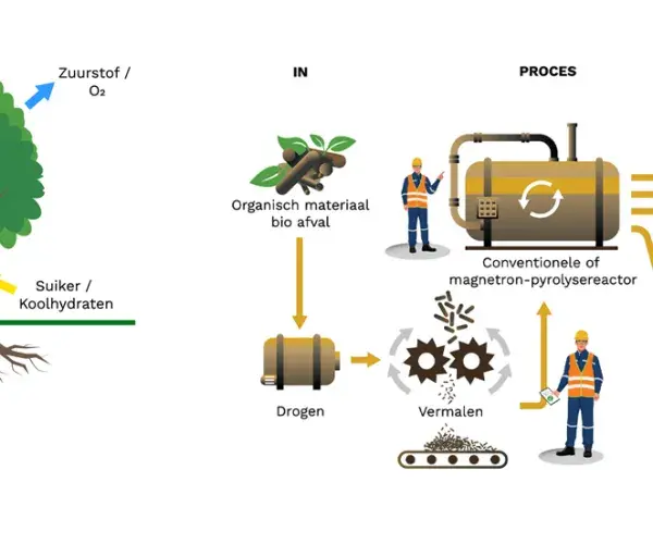 betonhuis_biochar_0.jpg